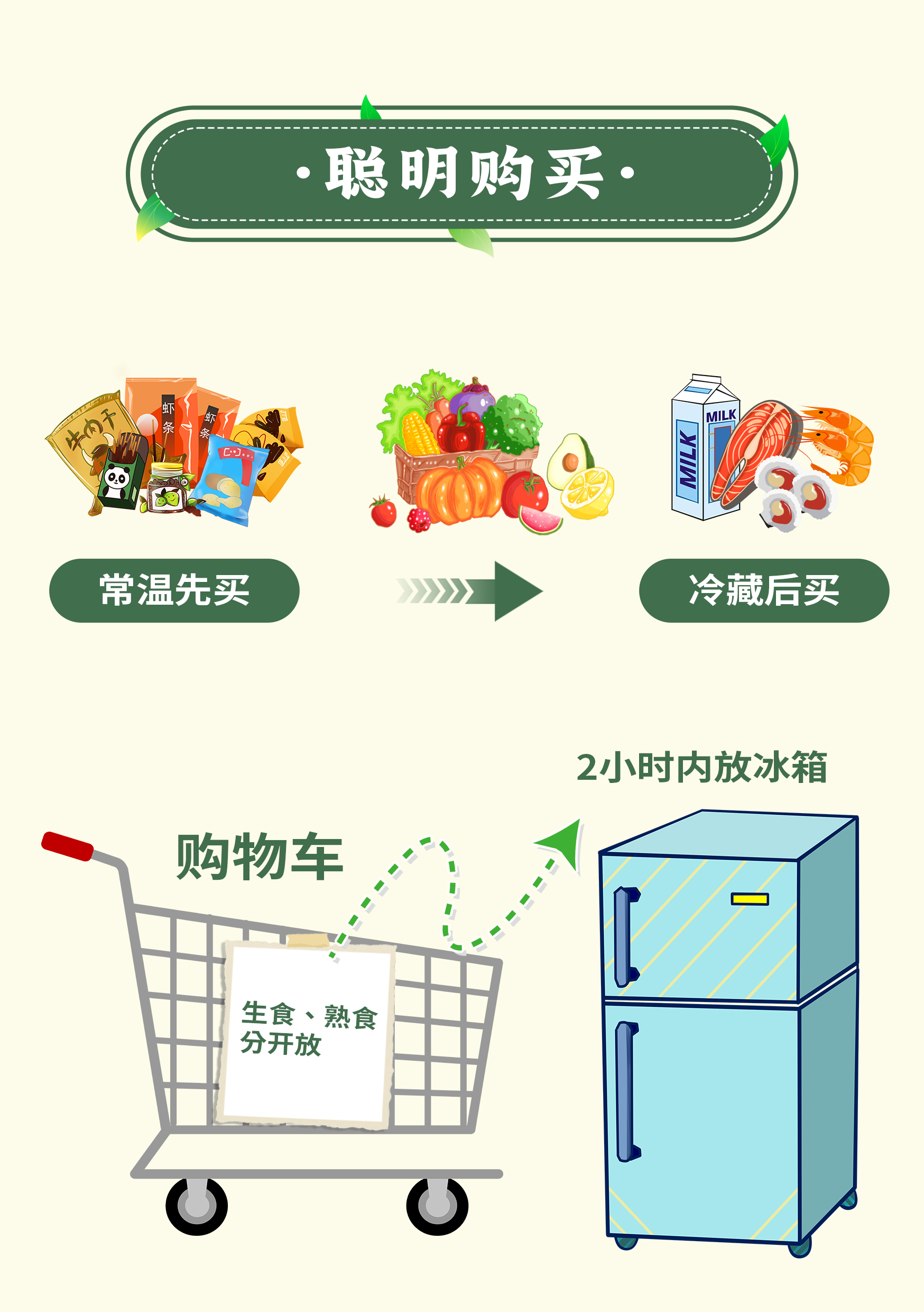 掌握食品安全營養(yǎng)小常識，守護(hù)健康好身體